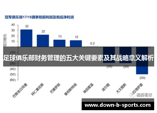 足球俱乐部财务管理的五大关键要素及其战略意义解析