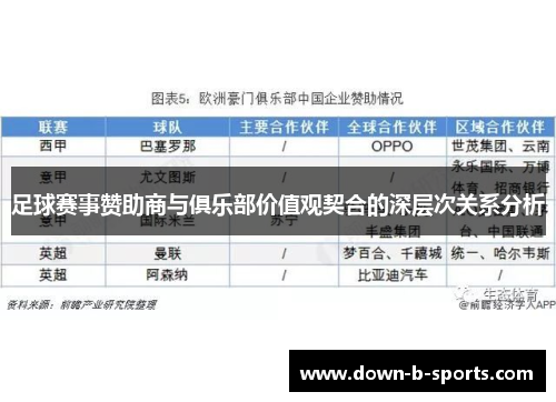 足球赛事赞助商与俱乐部价值观契合的深层次关系分析