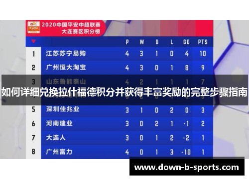 如何详细兑换拉什福德积分并获得丰富奖励的完整步骤指南