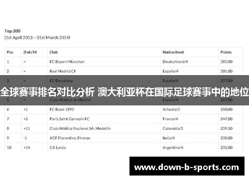 全球赛事排名对比分析 澳大利亚杯在国际足球赛事中的地位 全球赛事排名对比分析 澳大利亚杯在国际足球赛事中的地位