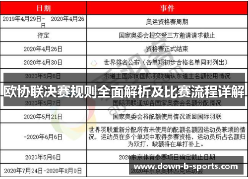 欧协联决赛规则全面解析及比赛流程详解 欧协联决赛规则全面解析及比赛流程详解