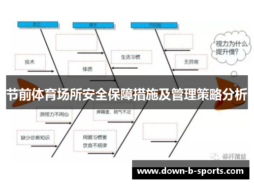 节前体育场所安全保障措施及管理策略分析 节前体育场所安全保障措施及管理策略分析