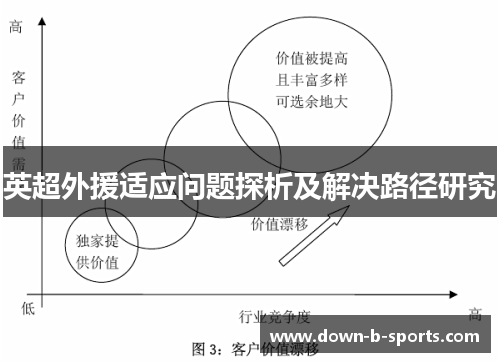 英超外援适应问题探析及解决路径研究