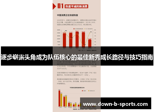 逐步崭露头角成为队伍核心的最佳新秀成长路径与技巧指南