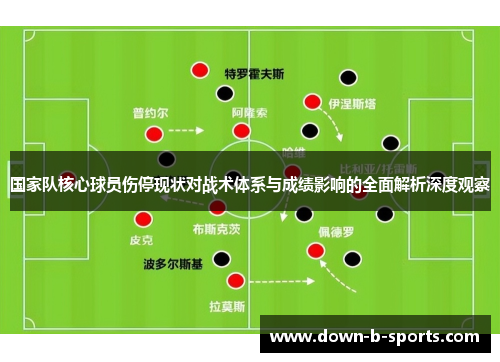 国家队核心球员伤停现状对战术体系与成绩影响的全面解析深度观察 国家队核心球员伤停现状对战术体系与成绩影响的全面解析深度观察